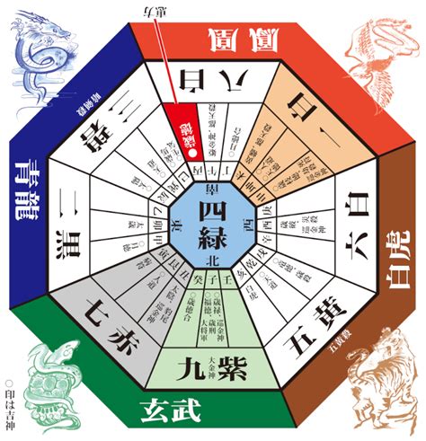 方位吉凶図 2023|【九星気学】2023年の吉方位！運気がアップする開。